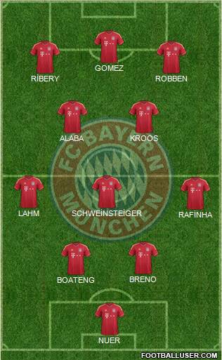 FC Bayern München Formation 2012