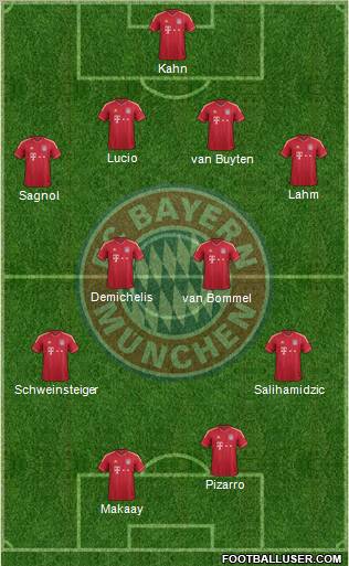 FC Bayern München Formation 2012