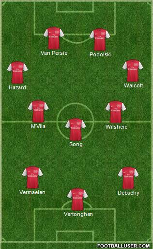 Arsenal Formation 2012