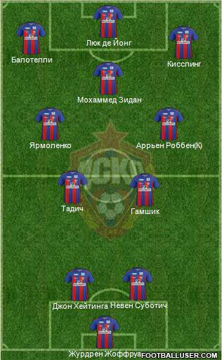 CSKA Moscow Formation 2012