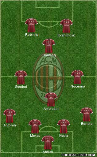 A.C. Milan Formation 2012