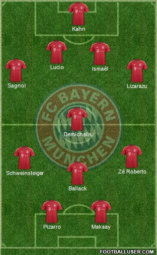 FC Bayern München Formation 2012