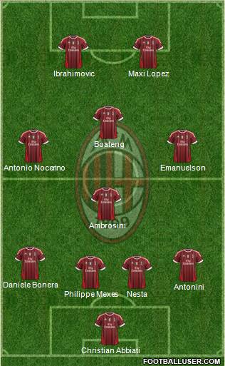 A.C. Milan Formation 2012
