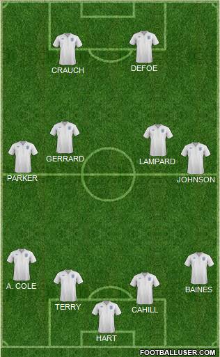 England Formation 2012