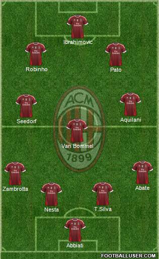 A.C. Milan Formation 2012