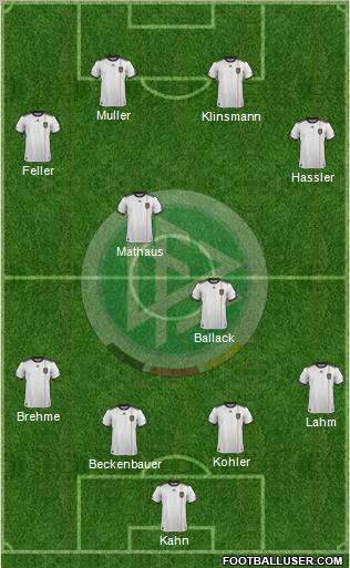 Germany Formation 2012