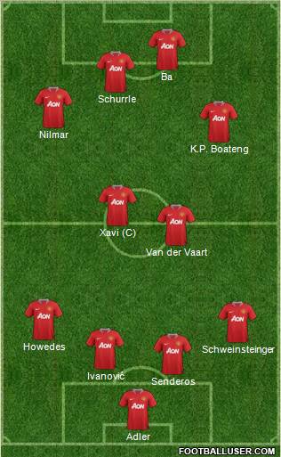 Manchester United Formation 2012