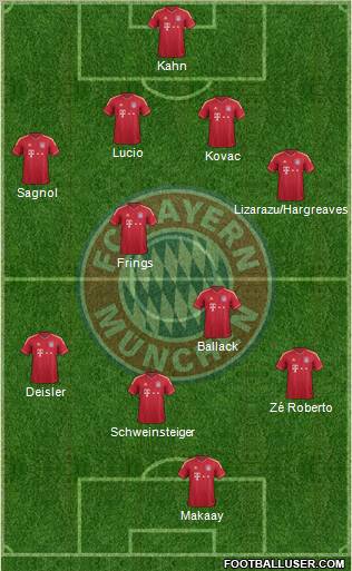 FC Bayern München Formation 2012