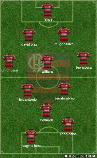 CR Flamengo Formation 2012