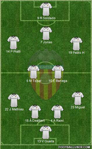 Valencia C.F., S.A.D. Formation 2012