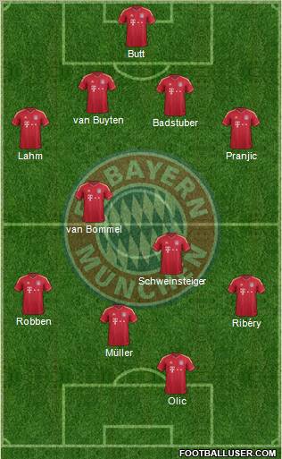 FC Bayern München Formation 2012