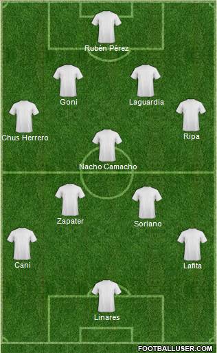 Champions League Team Formation 2012