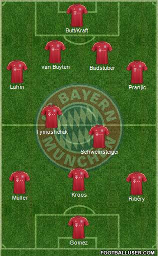 FC Bayern München Formation 2012
