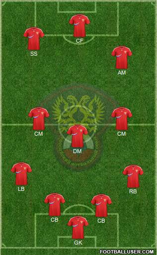 Russia Formation 2012
