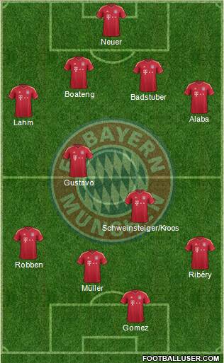 FC Bayern München Formation 2012