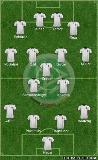 Germany Formation 2012