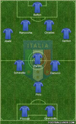 Italy Formation 2012