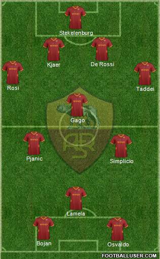 AS Roma Formation 2012