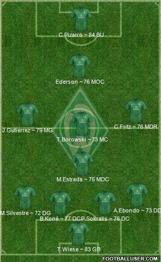 Werder Bremen Formation 2012