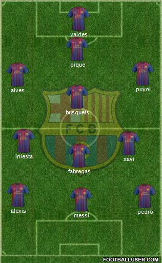 F.C. Barcelona Formation 2012
