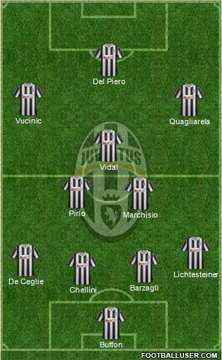 Juventus Formation 2012