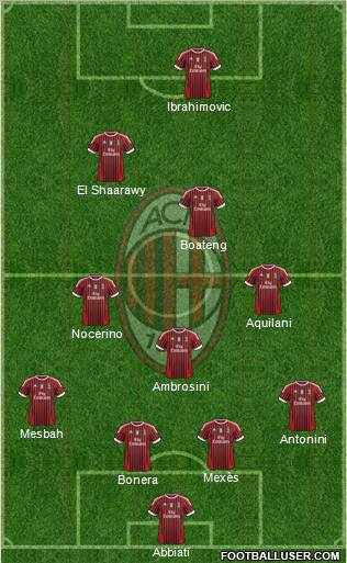 A.C. Milan Formation 2012