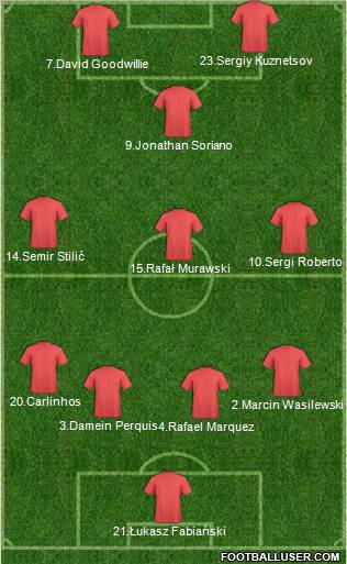 Champions League Team Formation 2012