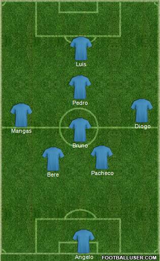 Dream Team Formation 2012