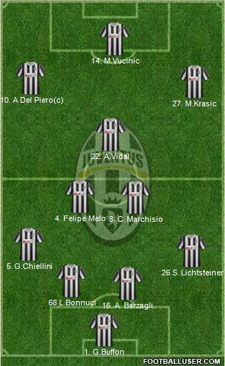 Juventus Formation 2012