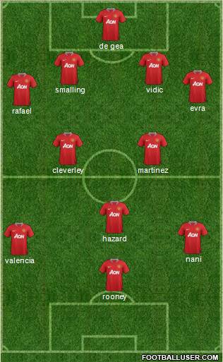 Manchester United Formation 2012