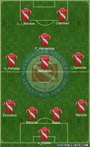 Argentinos Juniors Formation 2012