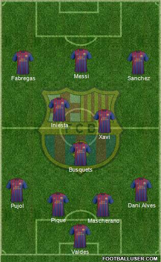 F.C. Barcelona Formation 2012
