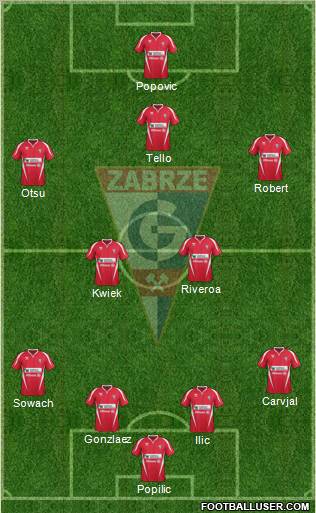 Gornik Zabrze Formation 2012