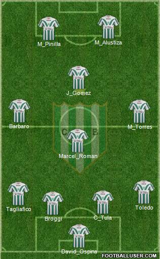 Banfield Formation 2012