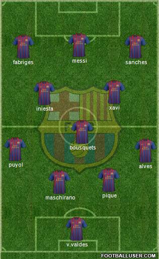 F.C. Barcelona Formation 2012