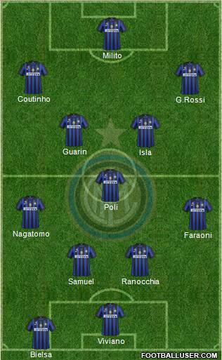 F.C. Internazionale Formation 2012