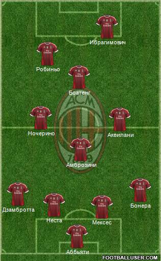 A.C. Milan Formation 2012