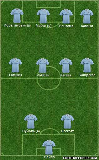 Manchester City Formation 2012