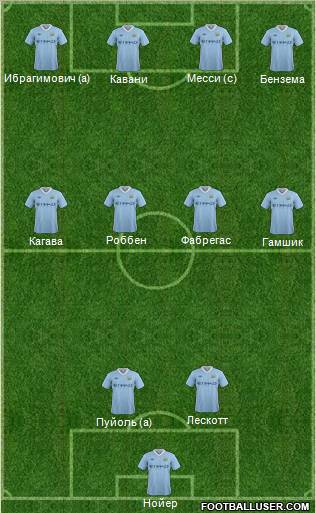 Manchester City Formation 2012