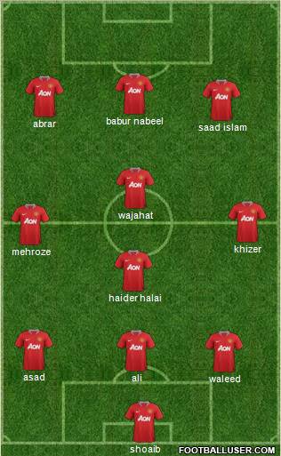 Manchester United Formation 2012