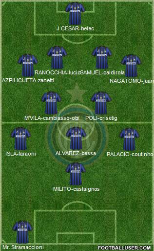 F.C. Internazionale Formation 2012