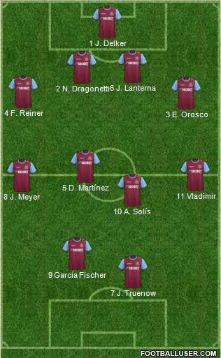 West Ham United Formation 2012