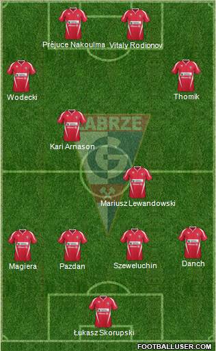 Gornik Zabrze Formation 2012