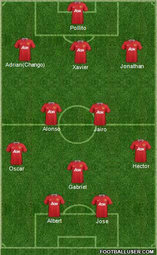Manchester United Formation 2012