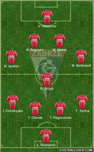 Gornik Zabrze Formation 2012