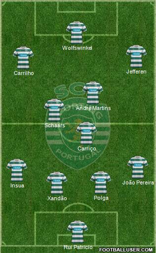 Sporting Clube de Portugal - SAD Formation 2012
