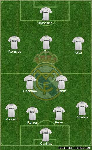 Real Madrid C.F. Formation 2012