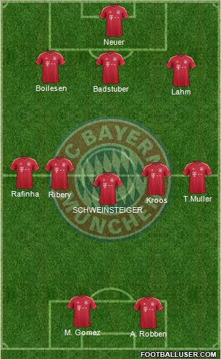 FC Bayern München Formation 2012