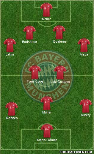 FC Bayern München Formation 2012