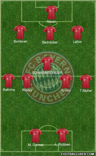 FC Bayern München Formation 2012